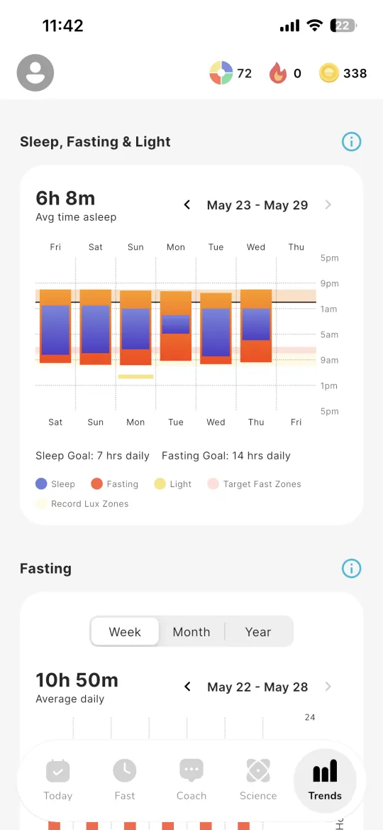 Ontime Health App Screenshot 2 - Health Routine Progress